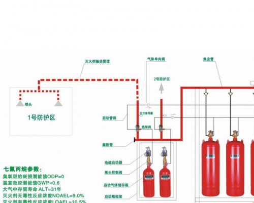 氣體滅火